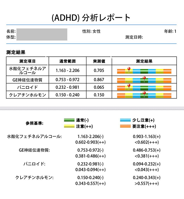 こどもの栄養検査