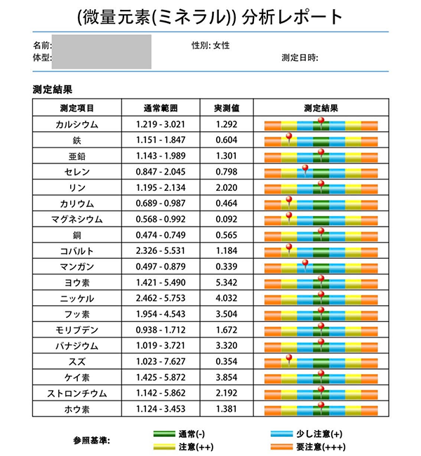 おとなの栄養検査